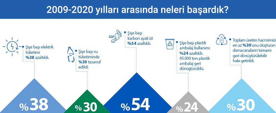 surd